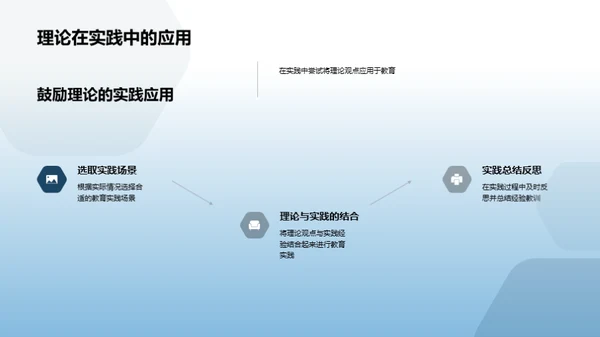 教育学专题探讨