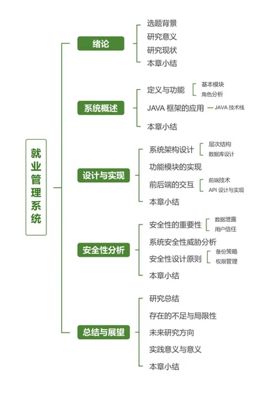 毕业论文-博士绿色简约竖版word文档
