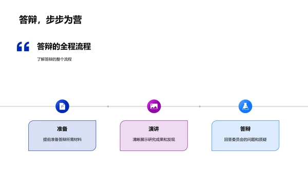 答辩技巧讲座