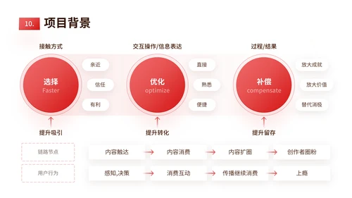 红橙色简约风数据表格PPT版式合集