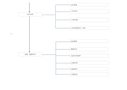 工作流程图及流程.docx