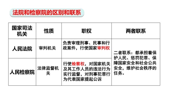 【新课标】6.5国家司法机关课件(共25张PPT)2023-2024学年道德与法治八年级下册