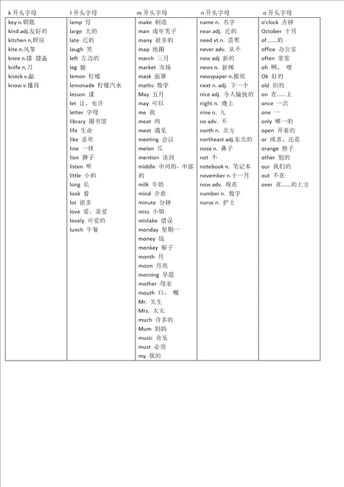 小学英语单词按开头字母整理