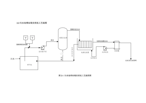 校医院污水处理站维修方案.docx