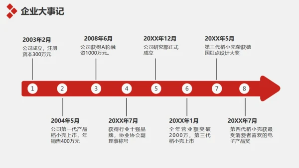 企业简介宣传及产品推广通用PPT模板
