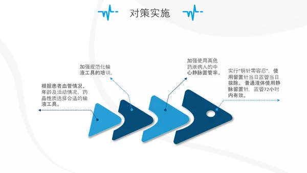妇产科护士护理品管圈QC成果汇报ppt模板