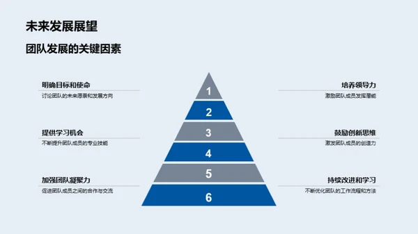 车辆生产团队风采