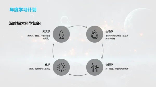 科学社团之旅