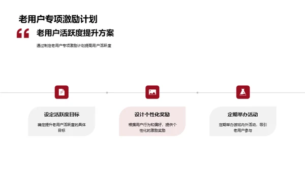 游戏营销双十二决策