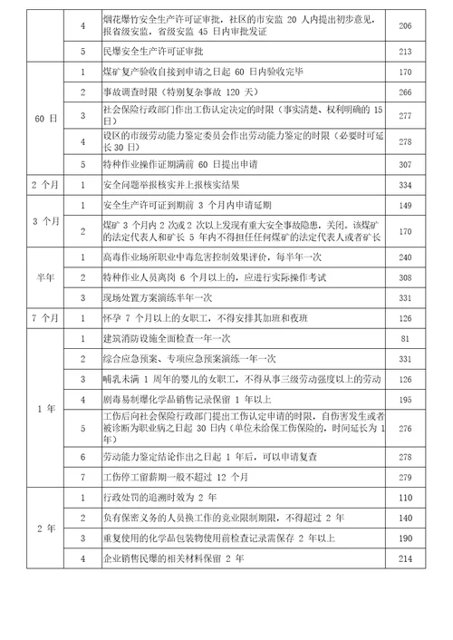 注册安全工程师法律关于时间总结