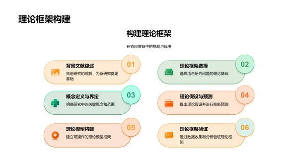 答辩技巧分享PPT模板