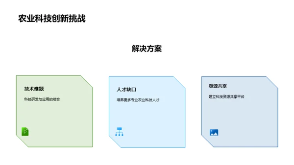 农科技驱动未来农业