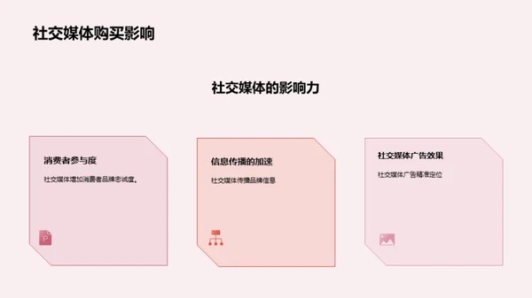 数字营销趋势解读
