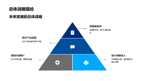 法务战略蓝图