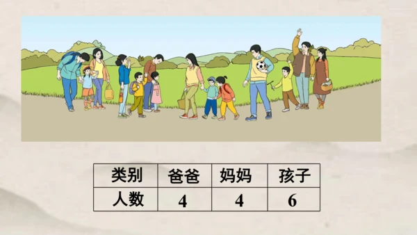 人教版 一年级下册数学第三单元 分类与整理 课件 (共24张PPT)