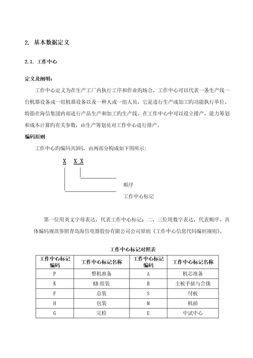 业务流程总图与流程清单培训范本