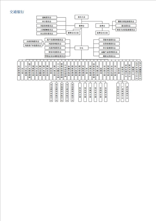 2013年各大银行组织架构