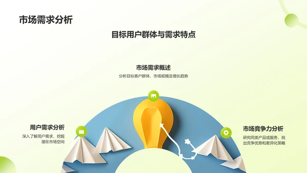 绿色手绘风大学生互联网+创新创业项目计划书PPT模板