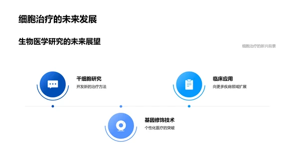 生物医学研究进展
