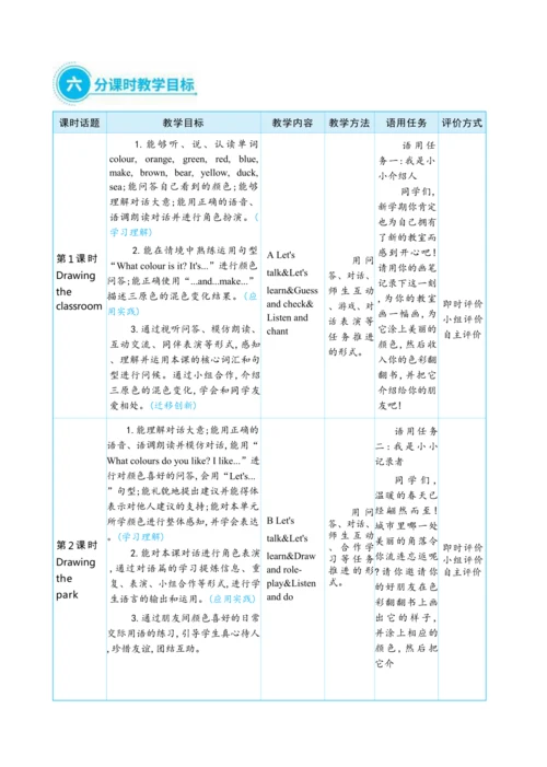 Unit 5 The colourful world单元整体教学设计(表格式）