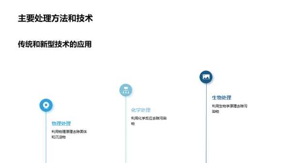 绿色城市：污水处理创新