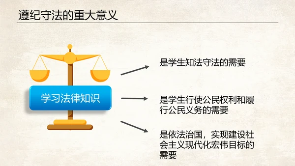 青少年法制教育普法讲座PPT课件