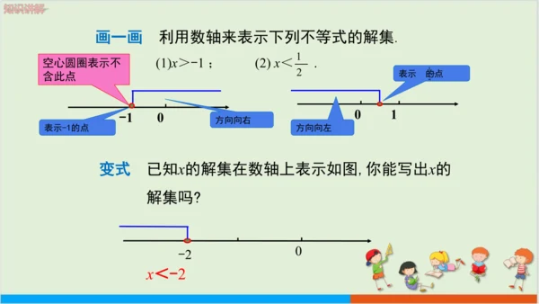 9.1.1不等式及其解集 教学课件--人教版初中数学七年级下