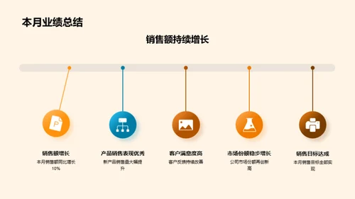 月度业绩综合分析