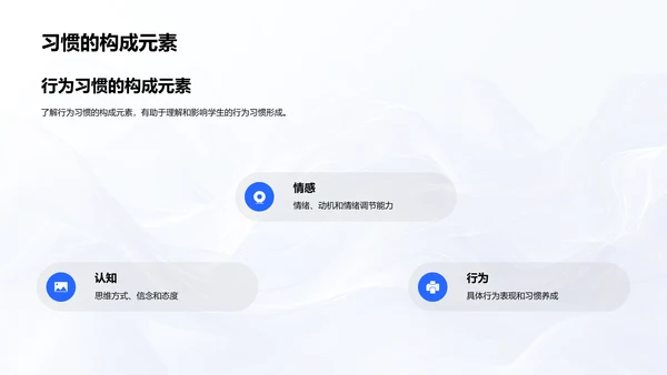 行为习惯教师培训PPT模板