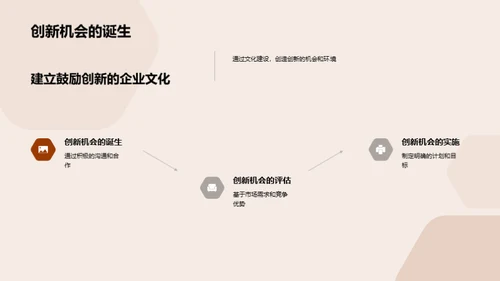 创新之魂：企业文化驱动力