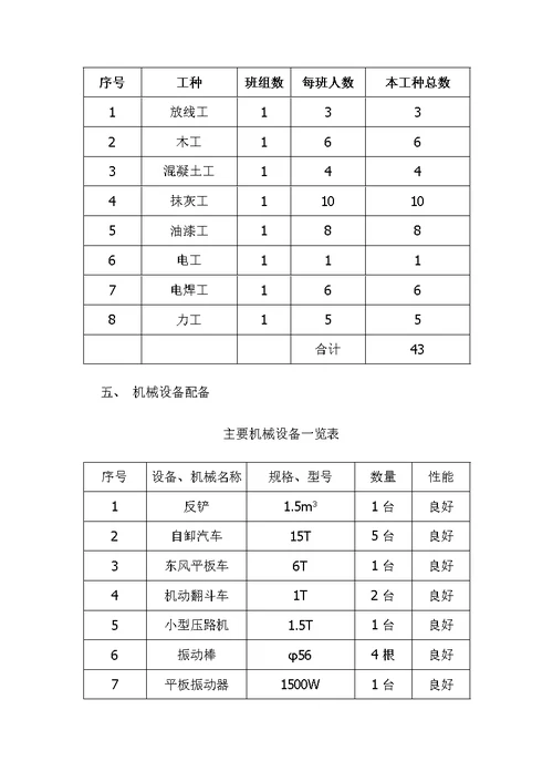 社区篮球场施工组织设计