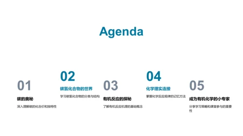 有机化学基础教学PPT模板