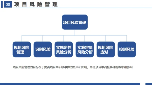 项目管理十大知识领域通用PPT模板
