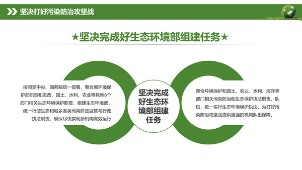 全国生态环境保护大会打好污染防治攻坚战PPT