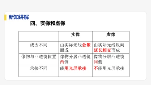 5.2   生活中的透镜    课件