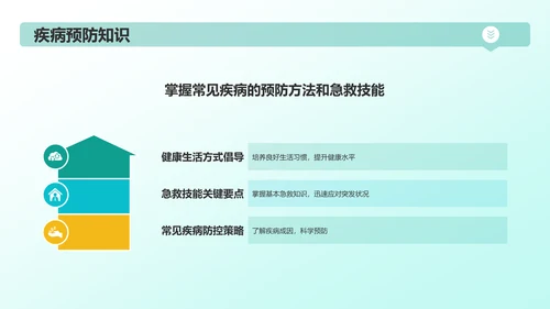 绿色3D风健康教育PPT模板