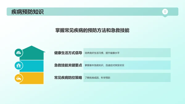 绿色3D风健康教育PPT模板
