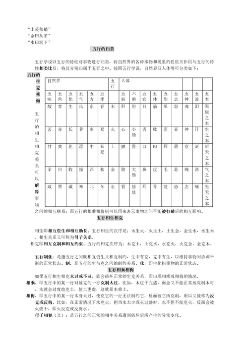 中医基础理论重点复习精修订