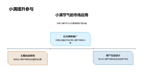 节气文化营销策略