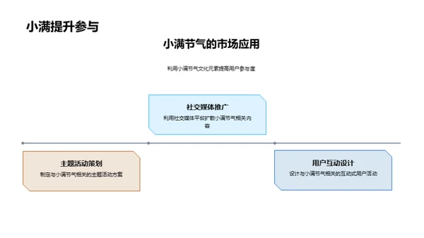 节气文化营销策略