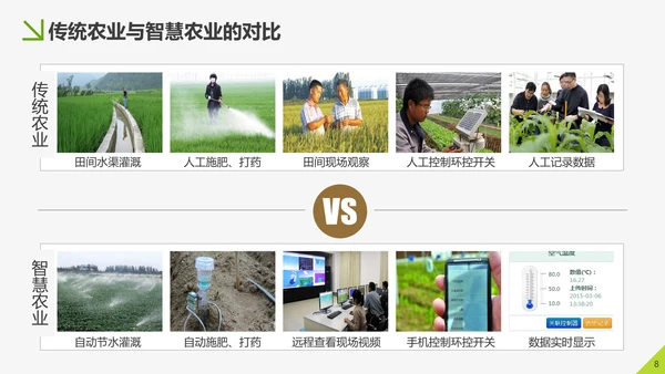 智慧农业农村信息化解决方案PPT模板