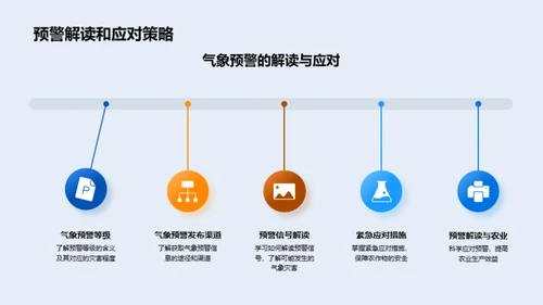 立春节气农业预警