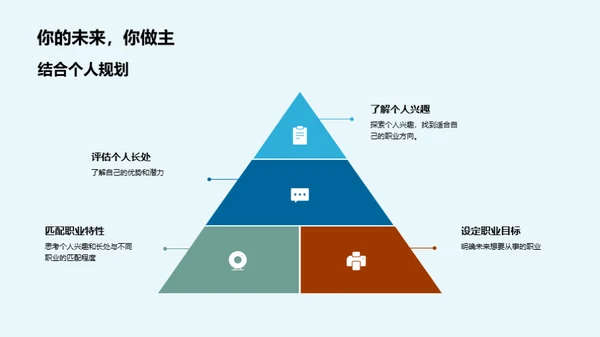 职业规划，未来在手