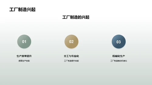 工业机械的发展历程