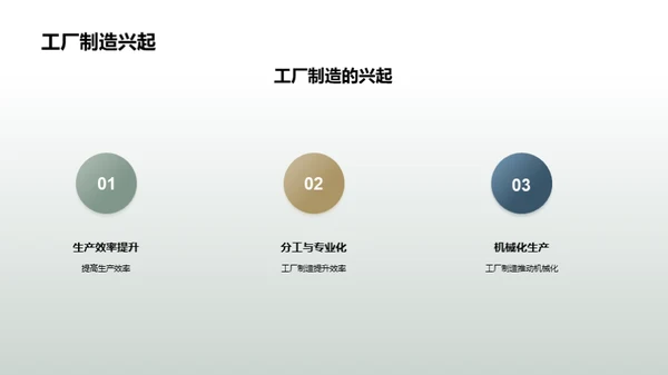 工业机械的发展历程