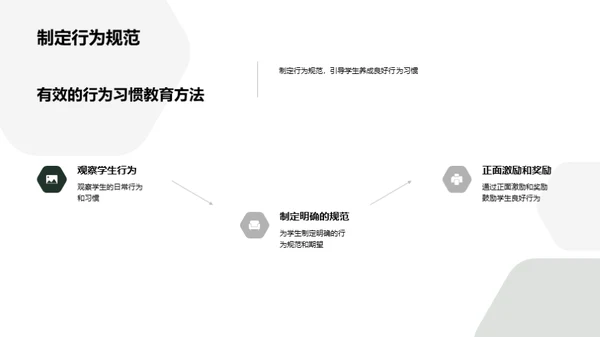 塑造规范行为的二年级