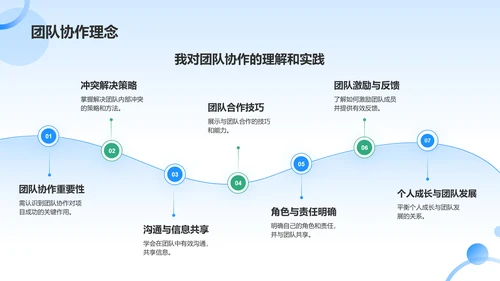 蓝色商务风入职自我介绍PPT模板