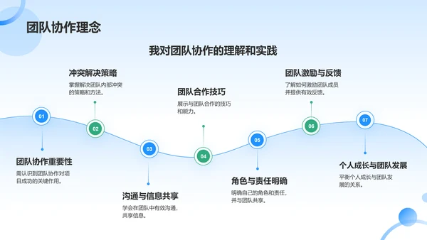 蓝色商务风入职自我介绍PPT模板