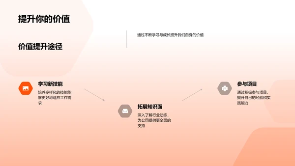 培训工作年度总结报告PPT模板