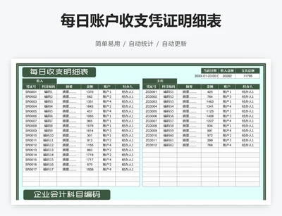 每日账户收支凭证明细表